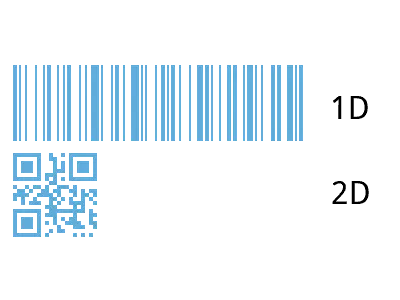 What is a barcode?